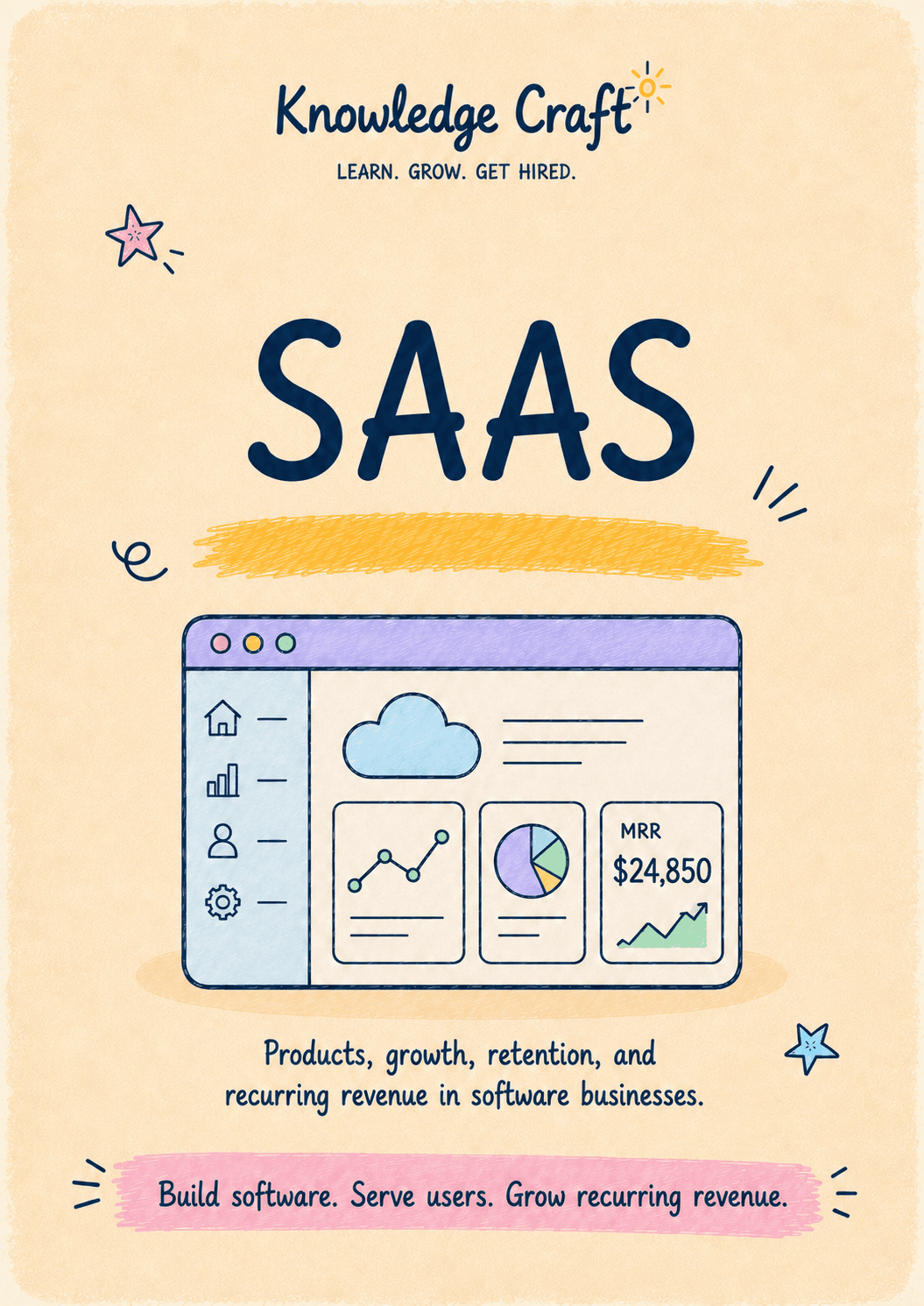 SaaS