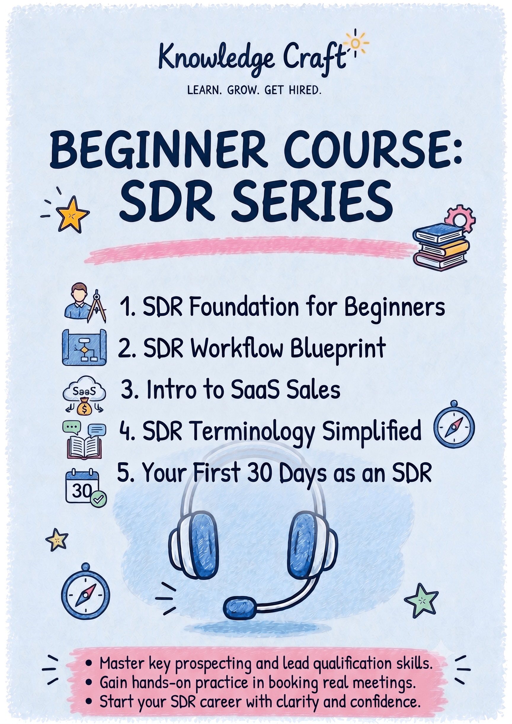 Beginner SDR