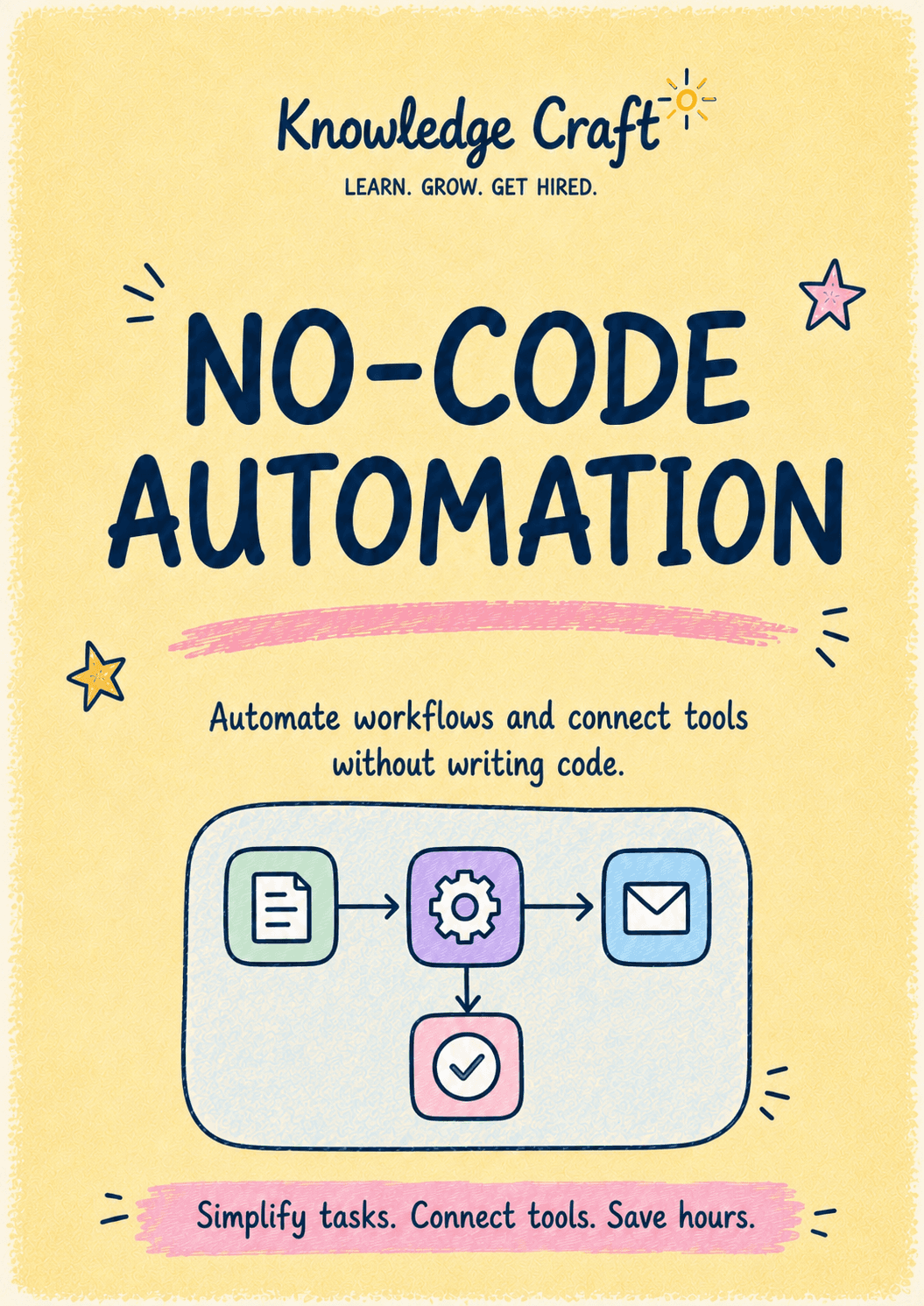 No-Code Automation